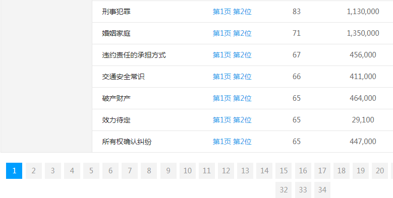 ���Ɏ��W(w��ng)�P(gu��n)�I�~����λ��