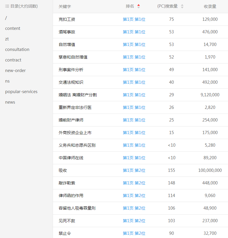 ���Ɏ��W(w��ng)�P(gu��n)�I�~����λ��