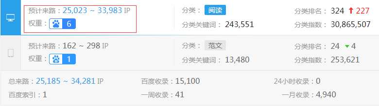 ����Փ�Ĵ����W(w��ng)��(qu��n)��