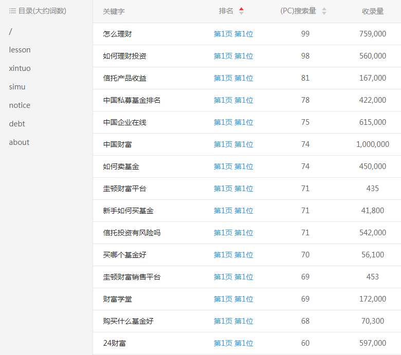 ��ؔ�ھ��P(gu��n)�I�~����λ��