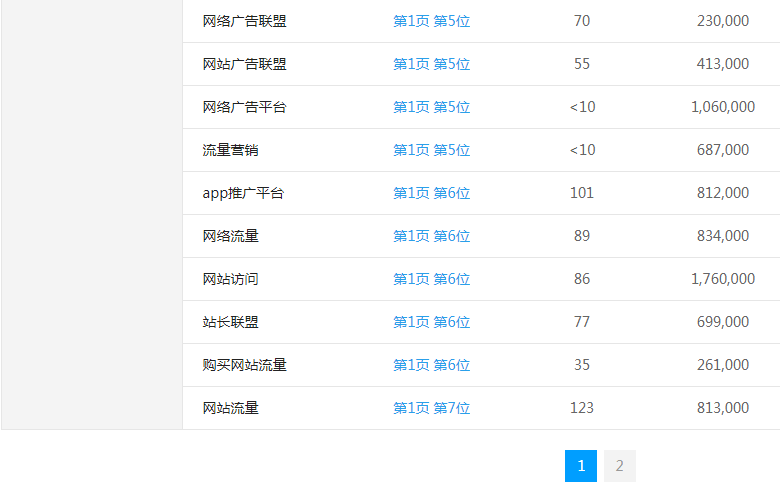 �����־W(w��ng)վ�P(gu��n)�I�~����λ��