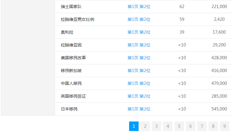 ��؈�����н�ƽ�_�W(w��ng)վ�P(gu��n)�I�~����λ��