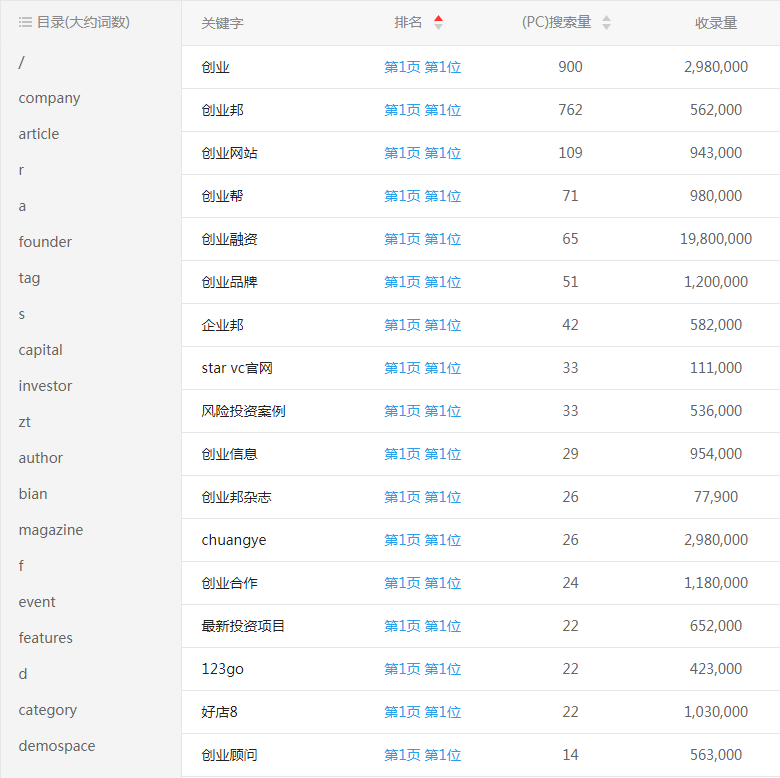 ��(chu��ng)�I(y��)��W(w��ng)վ�P(gu��n)�I�~����