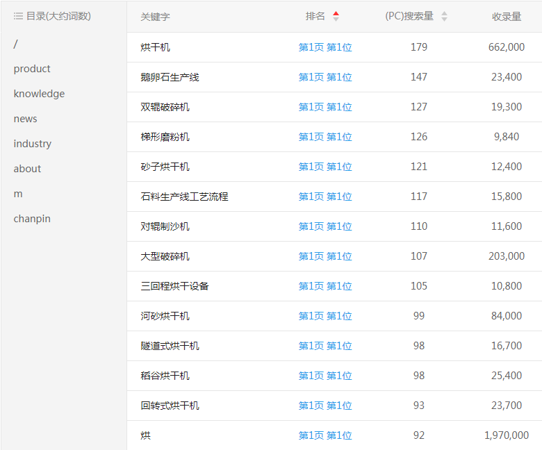 �Ϻ��в��ع��I(y��)�W(w��ng)վ�P(gu��n)�I�~����