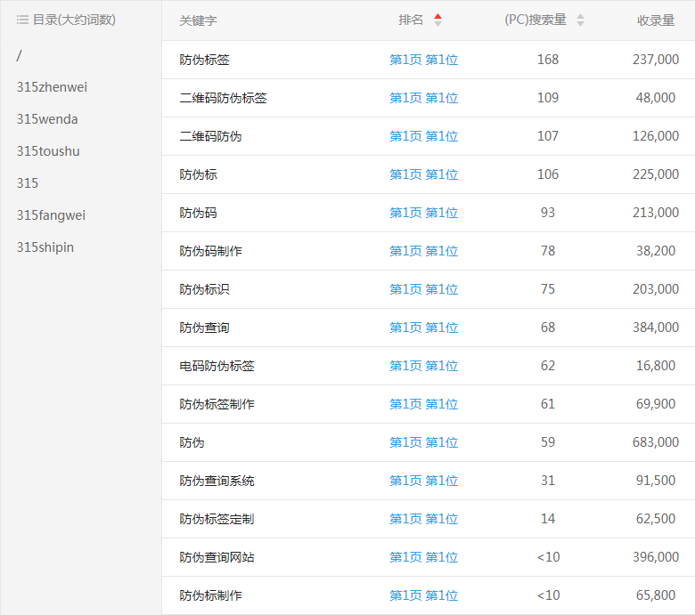 315���δa��ԃ�W(w��ng)վ�P(gu��n)�I�~����