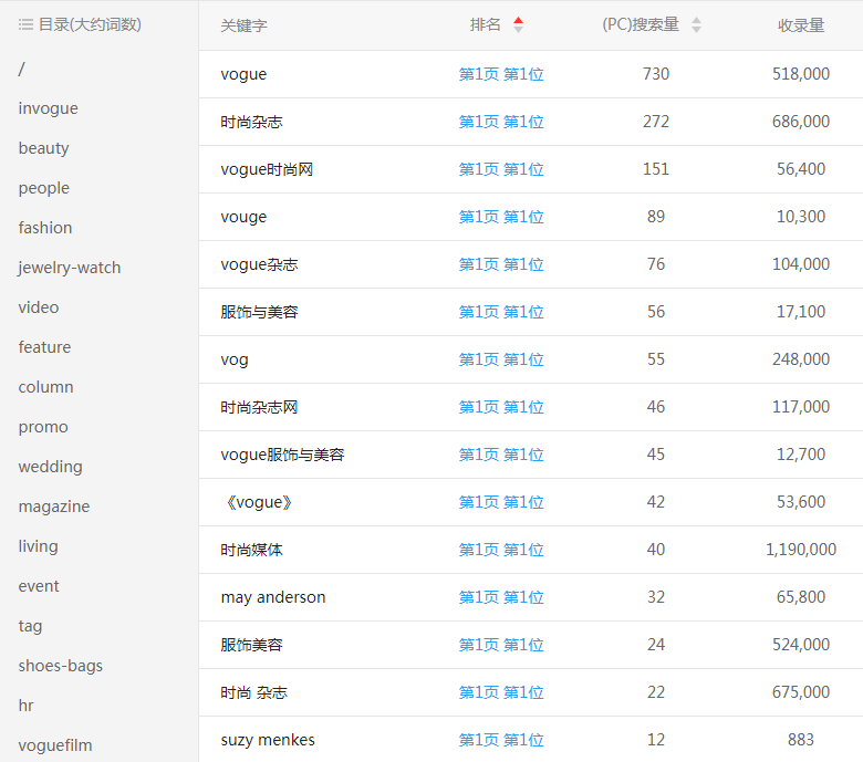 VOGUE�r�оW(w��ng)�W(w��ng)վ�P(gu��n)�I�~����